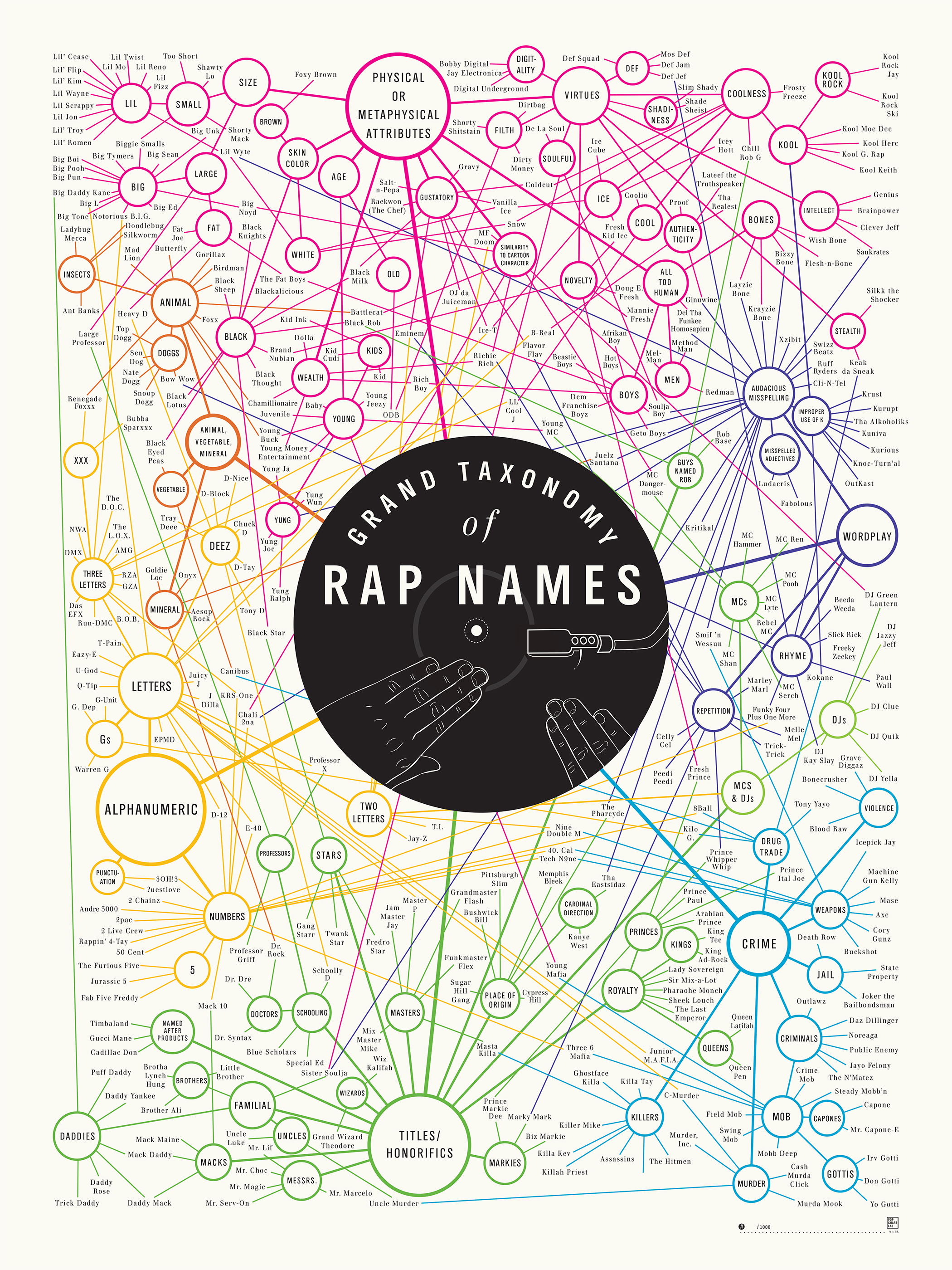 Rap Names